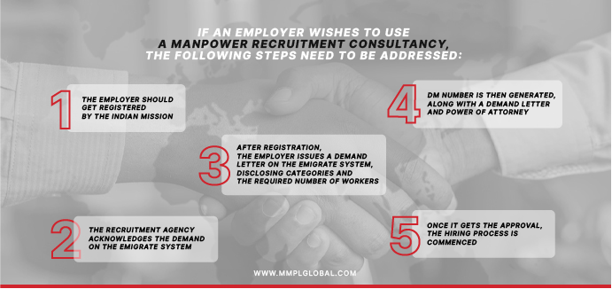 Manpower recruitment consultancy